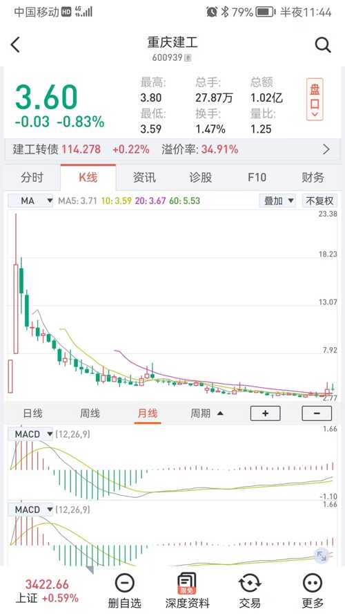 重慶建工的上市之路，時間節(jié)點、未來展望與歷程回顧