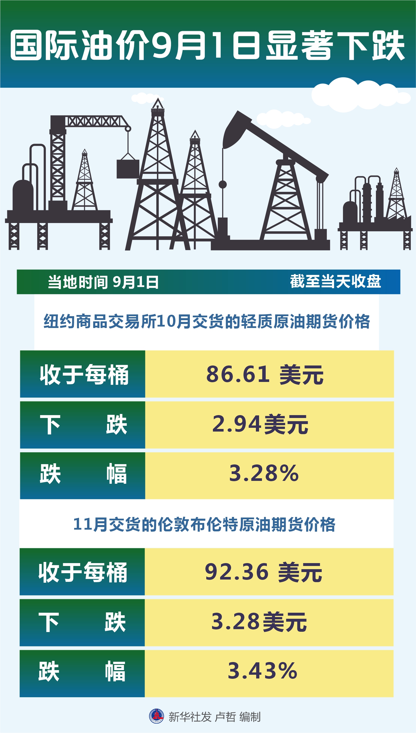 國際油價最新動態(tài)，時代波動及其全球影響