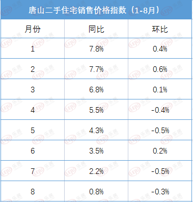 唐山六月最新房價公布，自信與成就感的交響樂章
