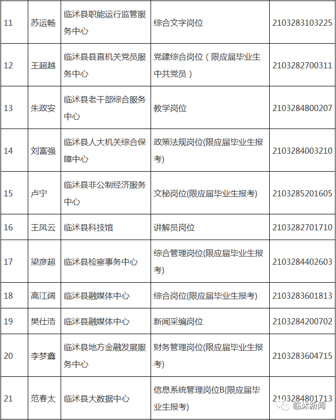 臨沭縣最新職位招聘大揭秘??求職者的福音！