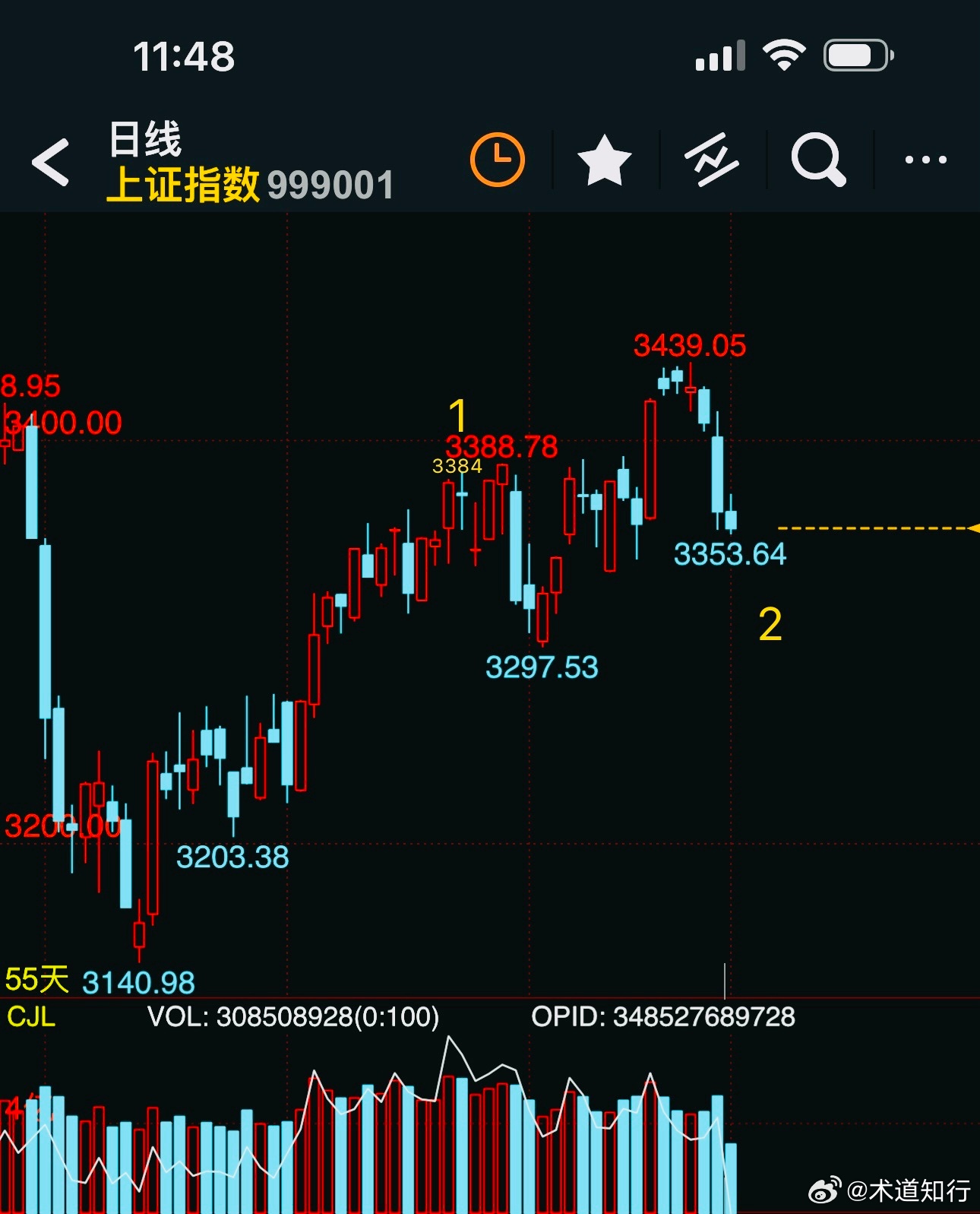 今日上證指數(shù)實時行情，城市小人物的大冒險之路