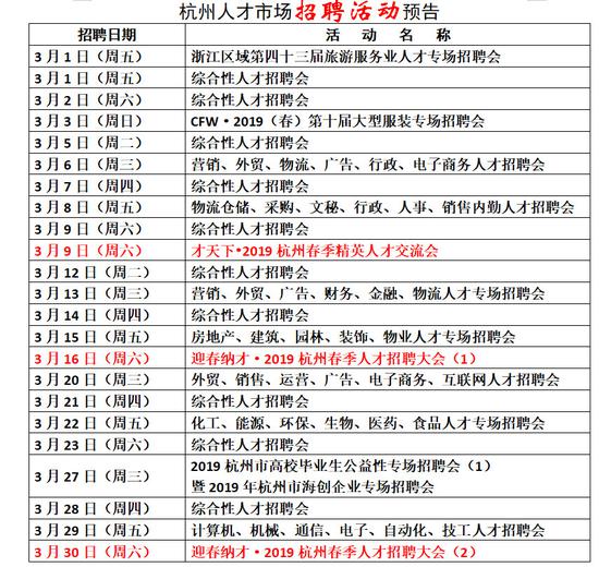 杭州最新招聘信息，時代脈搏與人才交響的交匯點