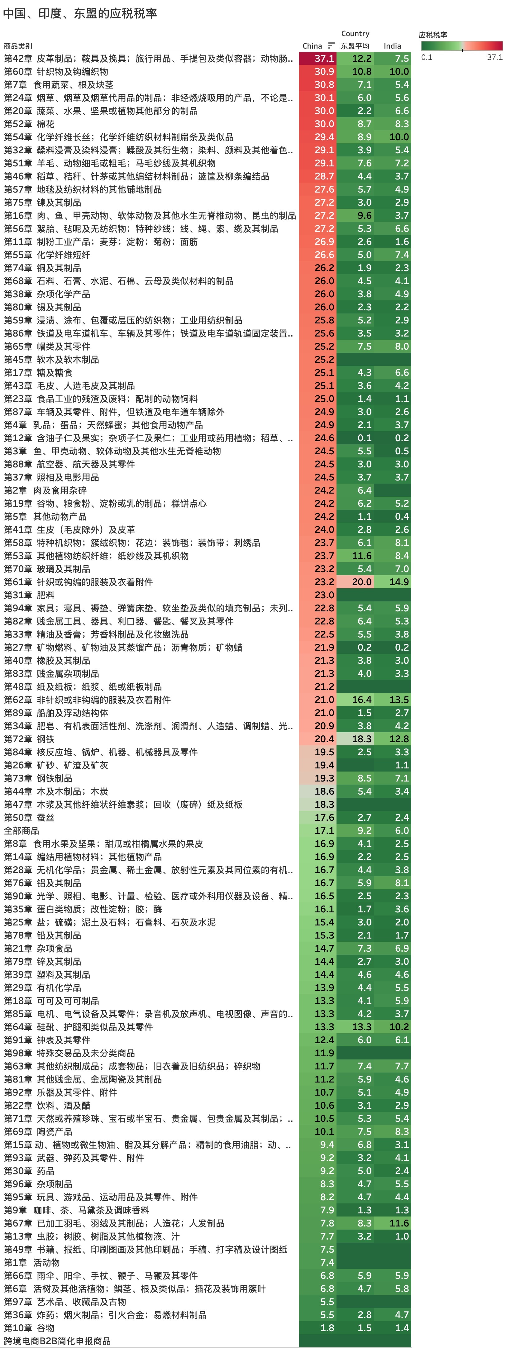 名垂青史