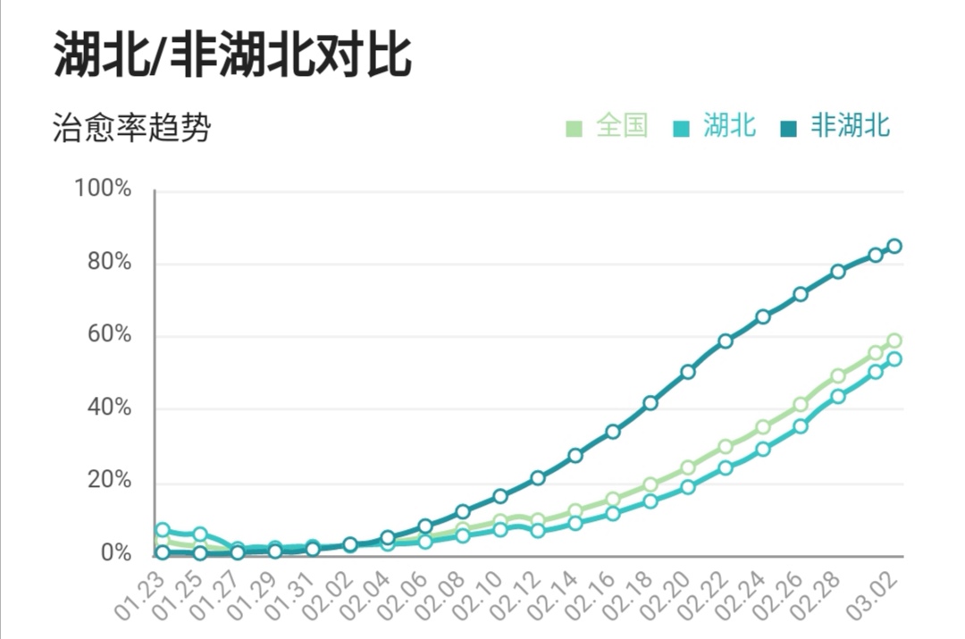 降龍伏虎