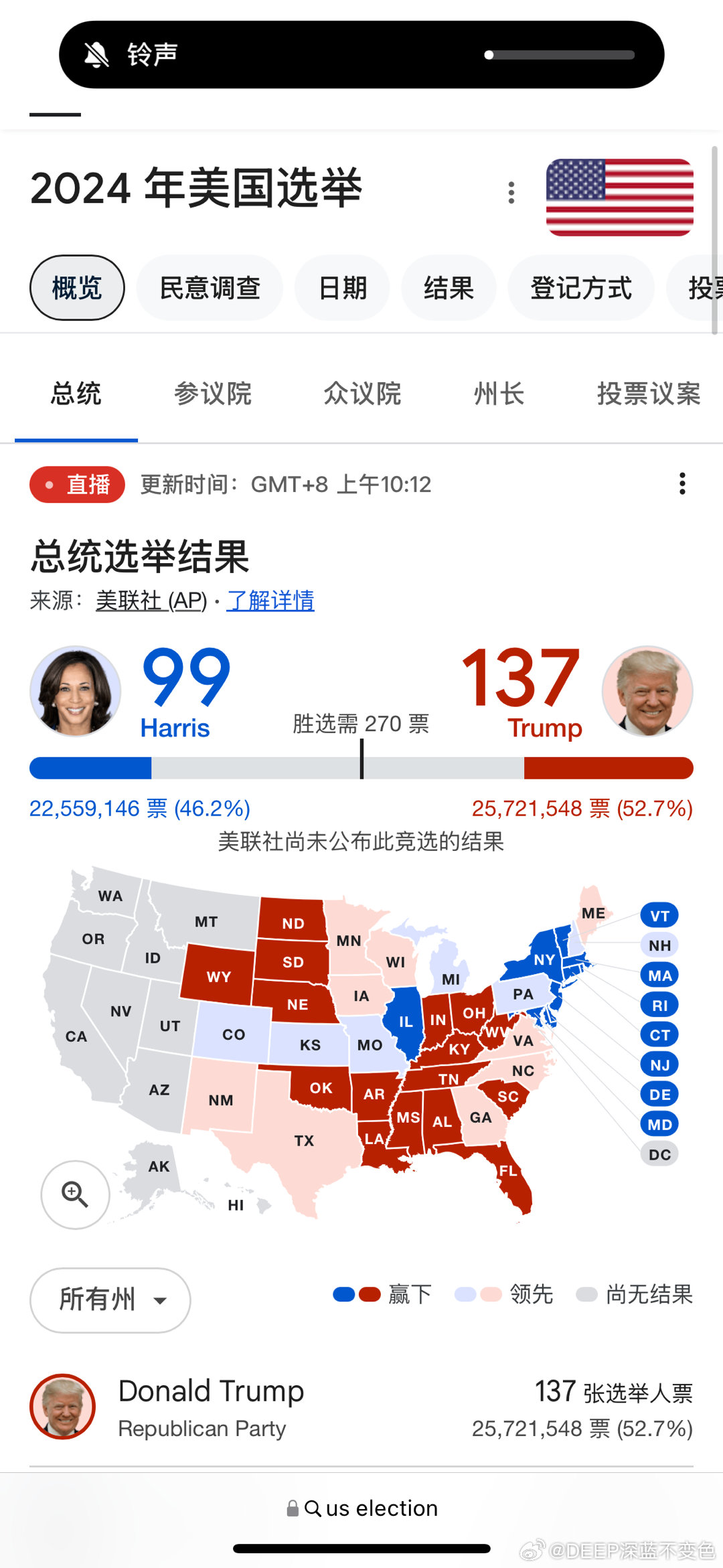 美國最新選戰(zhàn)揭秘，背后的力量與策略較量