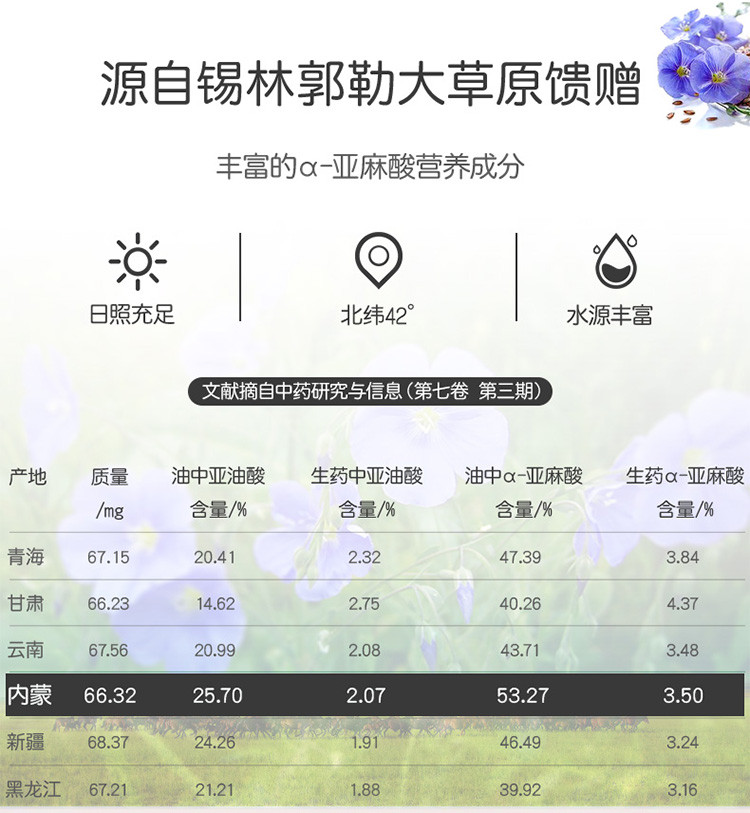 胡麻最新價格動態(tài)，歷史背景、重要事件及市場地位揭秘