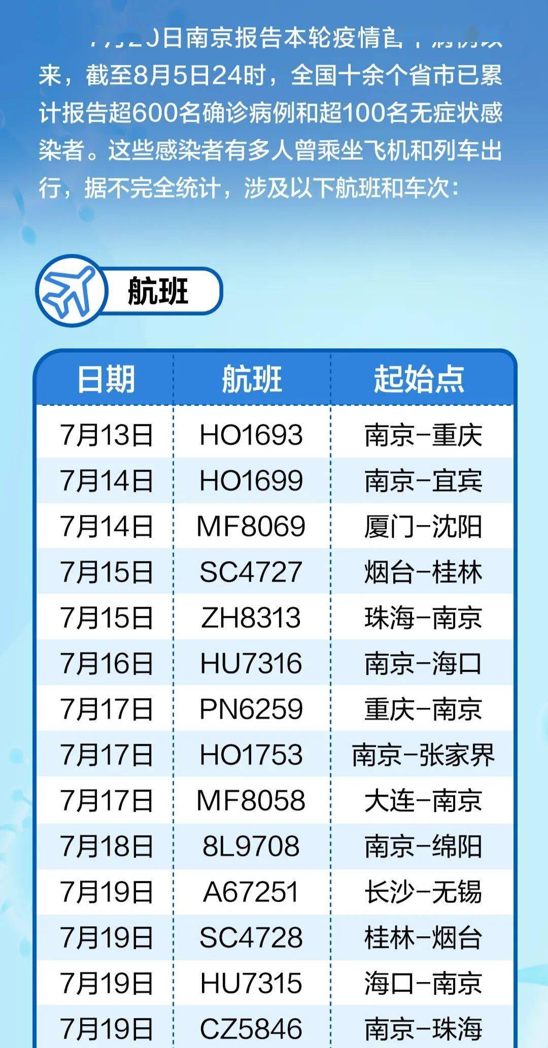最新感染航班詳細(xì)步驟指南與應(yīng)對(duì)建議標(biāo)題建議，航班感染風(fēng)險(xiǎn)詳解，最新感染航班應(yīng)對(duì)指南與步驟解析。