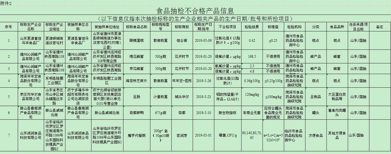 棗莊最新通告，啟程自然之旅，探尋內(nèi)心桃花源
