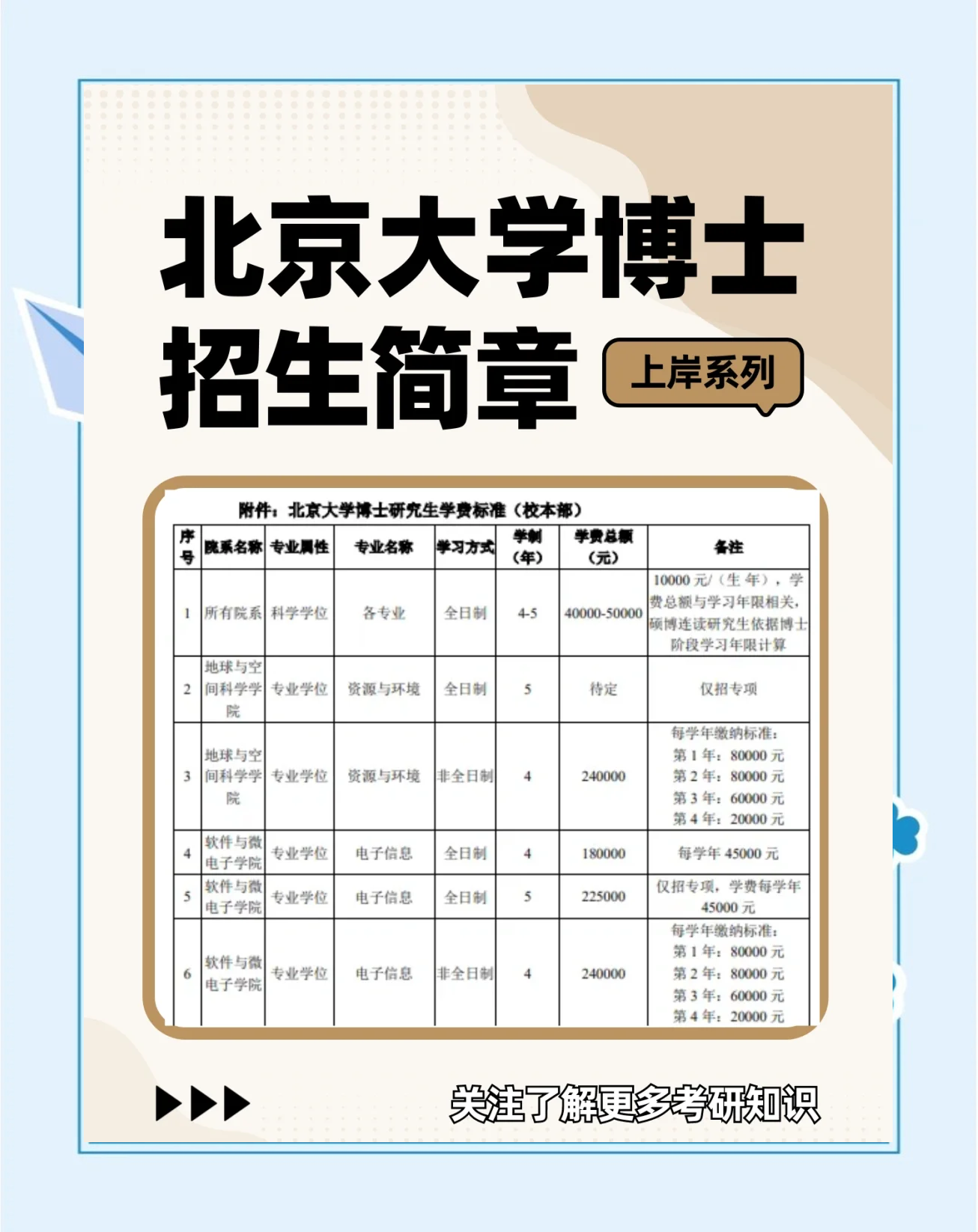 杜晨依