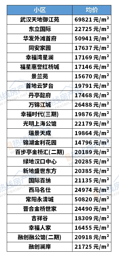 武漢最新房源揭秘，小巷深處的隱藏瑰寶