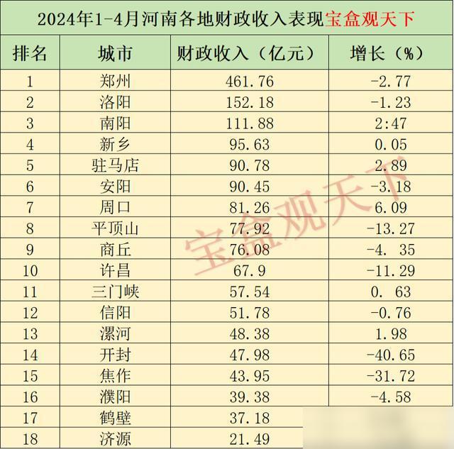 洛陽(yáng)最新排名揭曉，驚人新高度，超乎想象！