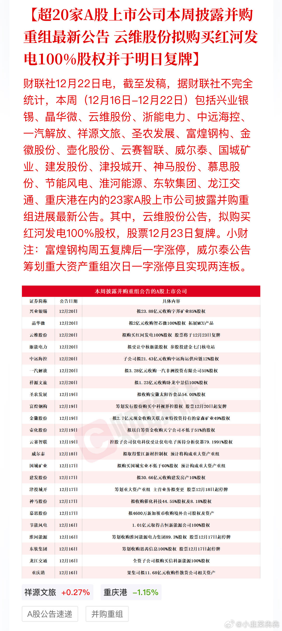 揭秘公司上市最新動態(tài)與熱點話題，最新上市之路探秘