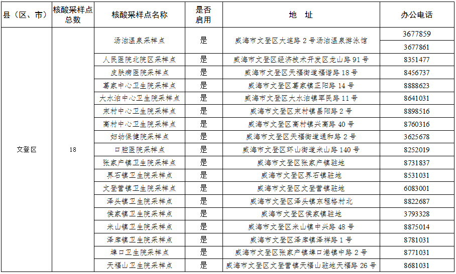 文登疫情最新動(dòng)態(tài)與論述