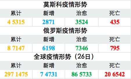 高低起伏