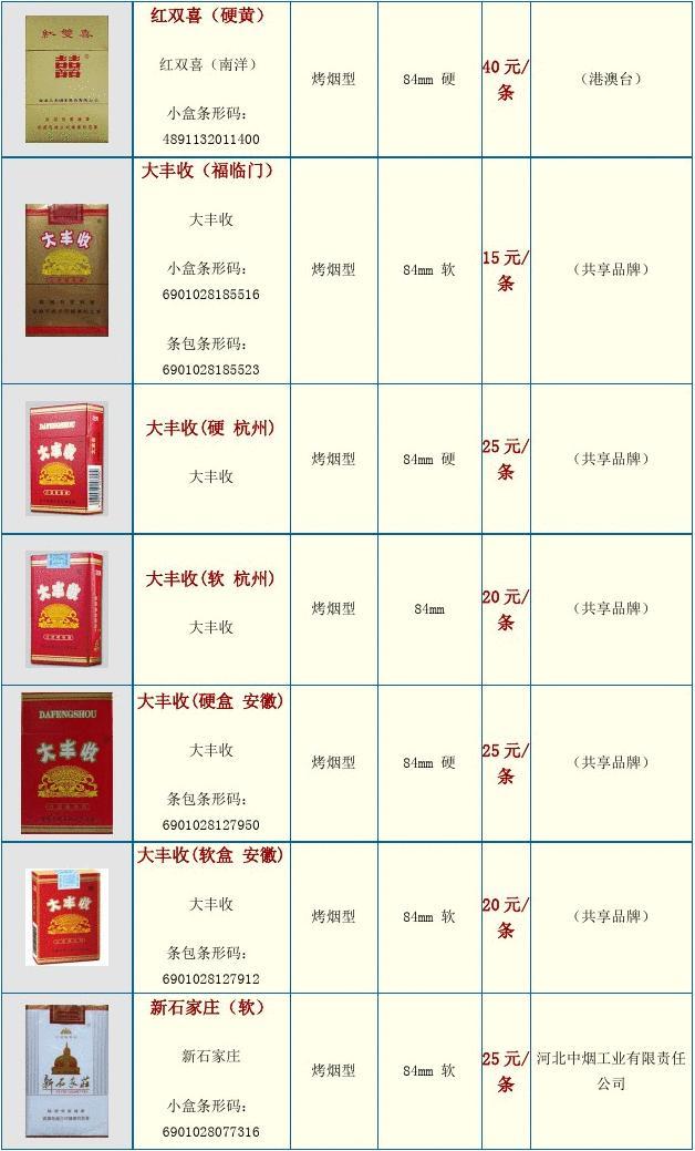 今日煙價動態(tài)，輕松啟程，探索自然美景之旅