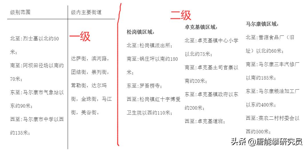 米易房?jī)r(jià)最新動(dòng)態(tài)，科技重塑居住夢(mèng)想，體驗(yàn)未來生活新篇章